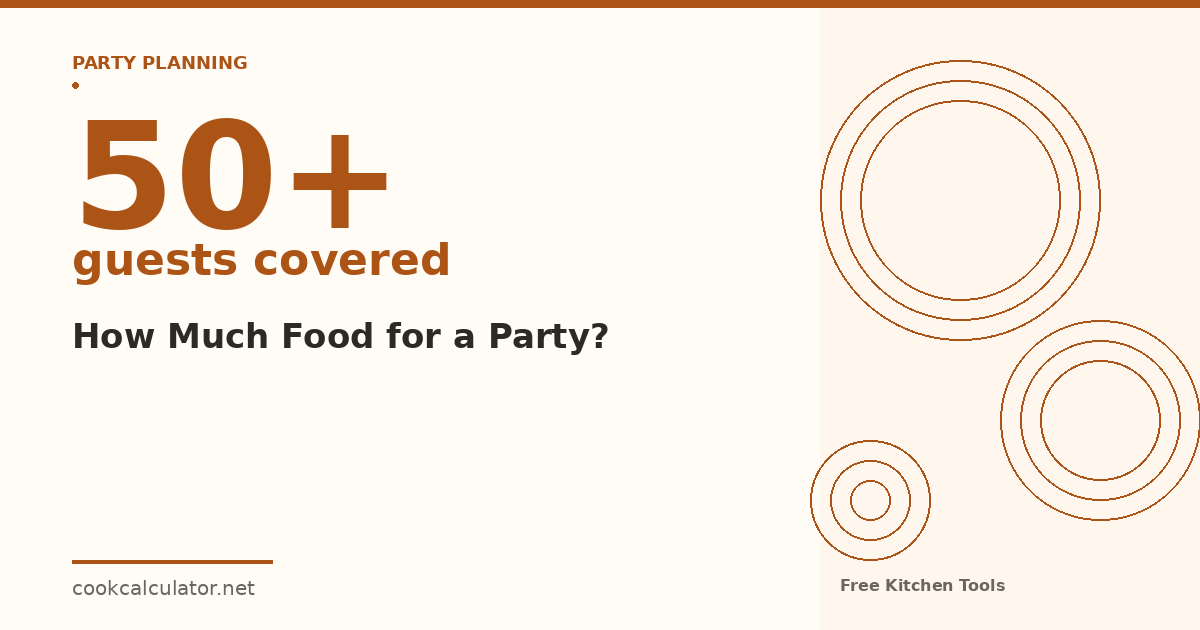 Party food quantity guide per person for groups of 50 or more